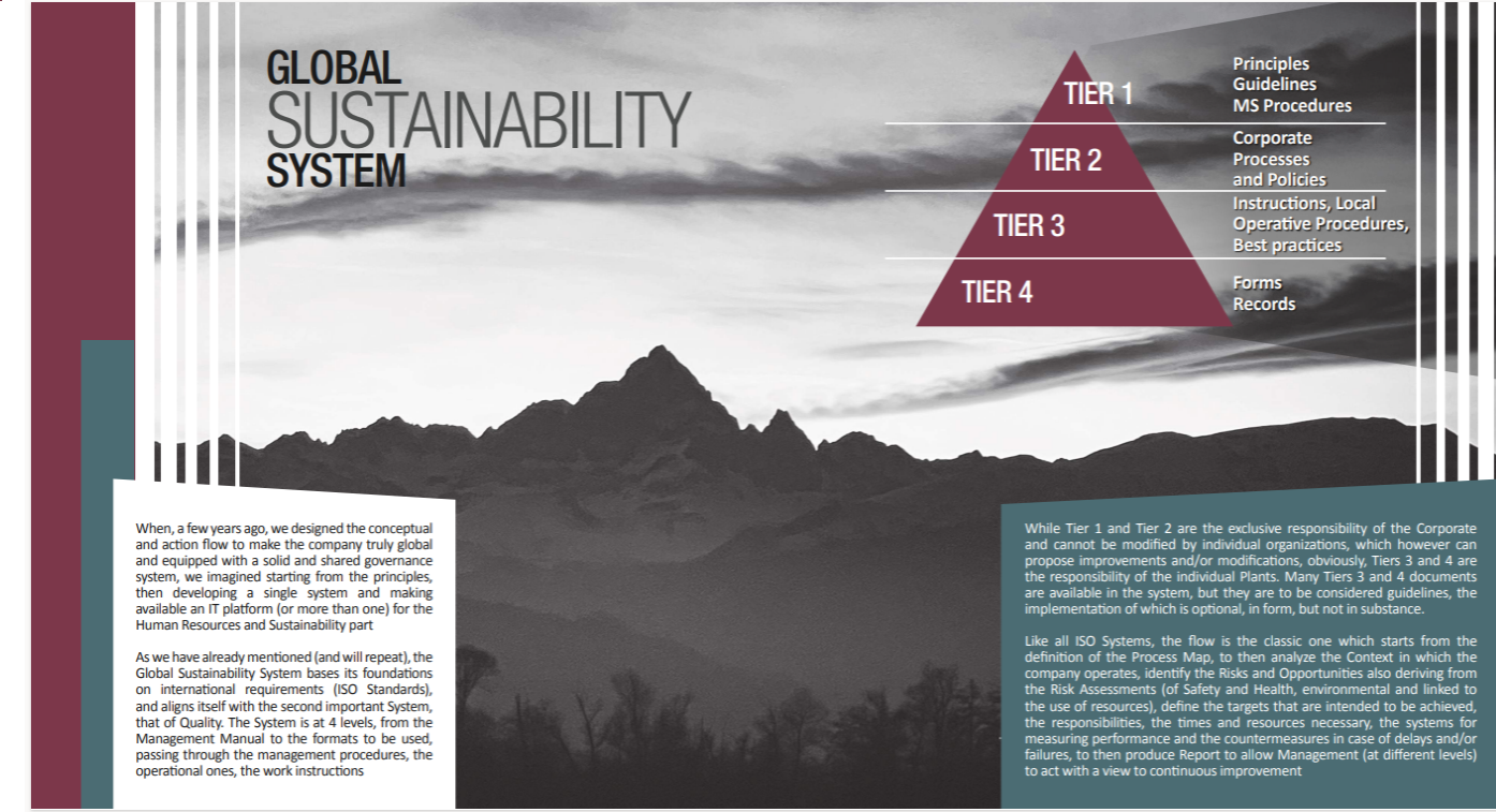 The road to sustainability- Strategy and Pillars