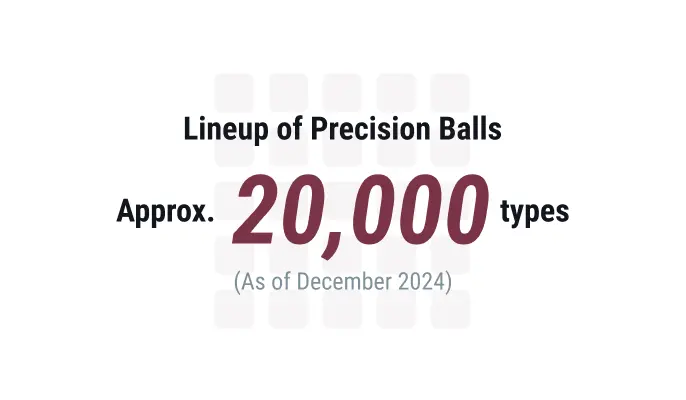 Lineup of precision balls