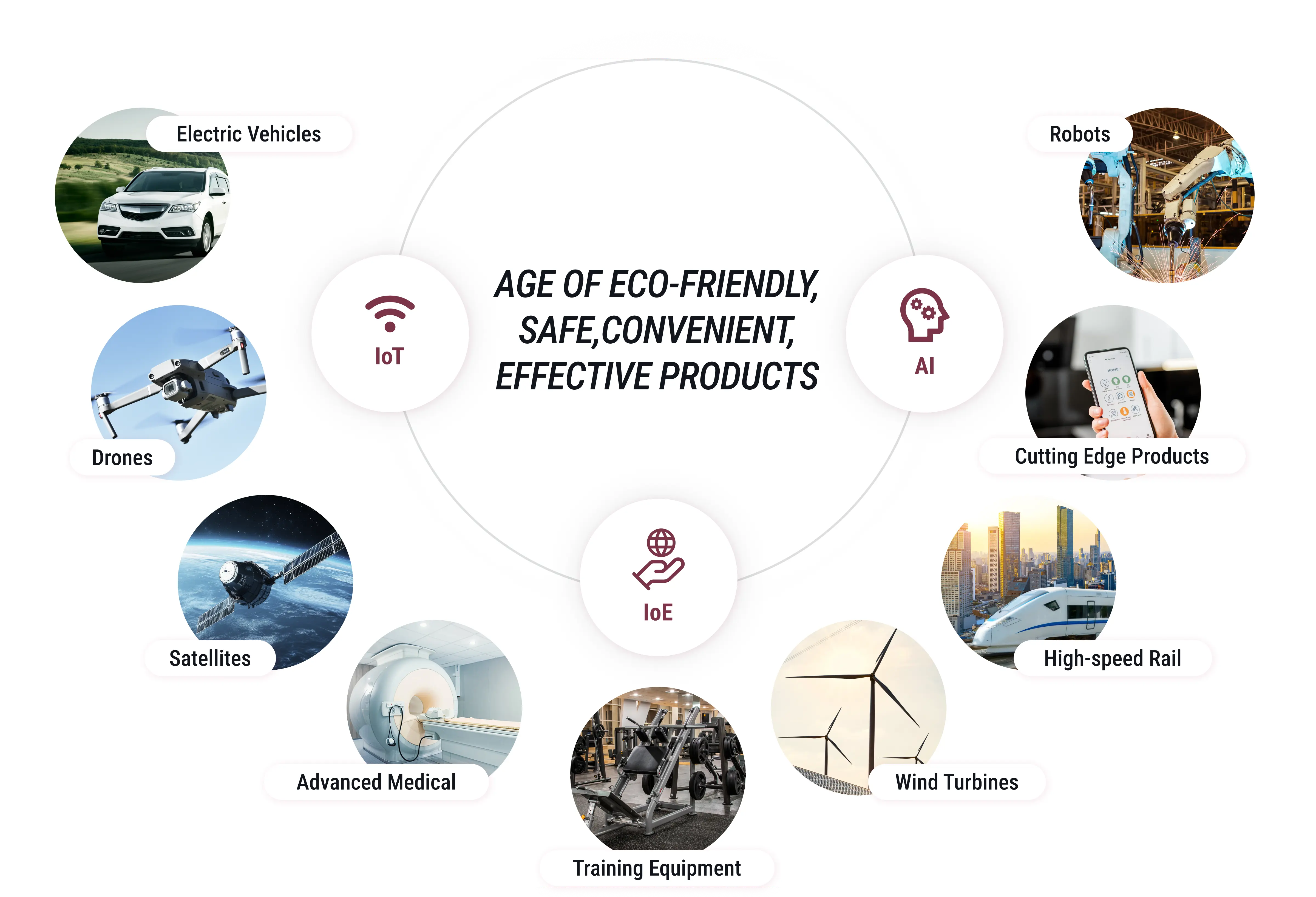 AGE OF ECO-FRIENDLY, SAFE, CONVENIENT, EFFECTIVE PRODUCTS